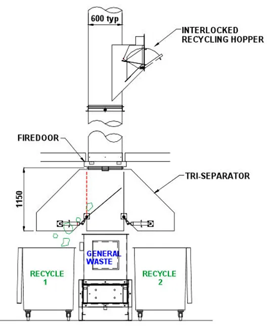 High Rise Garbage Chute