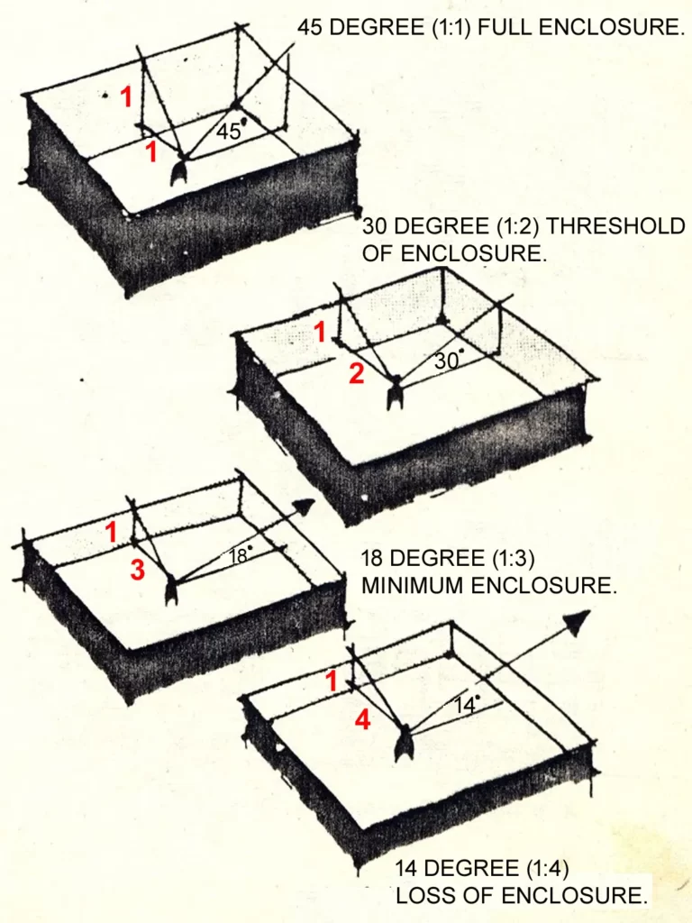 RELATION BETWEEN BUILDING AND SPACE FOUR