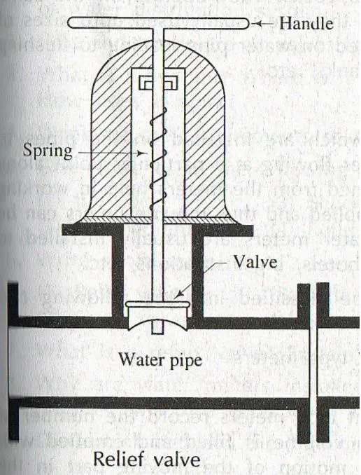 RELIEF VALVE