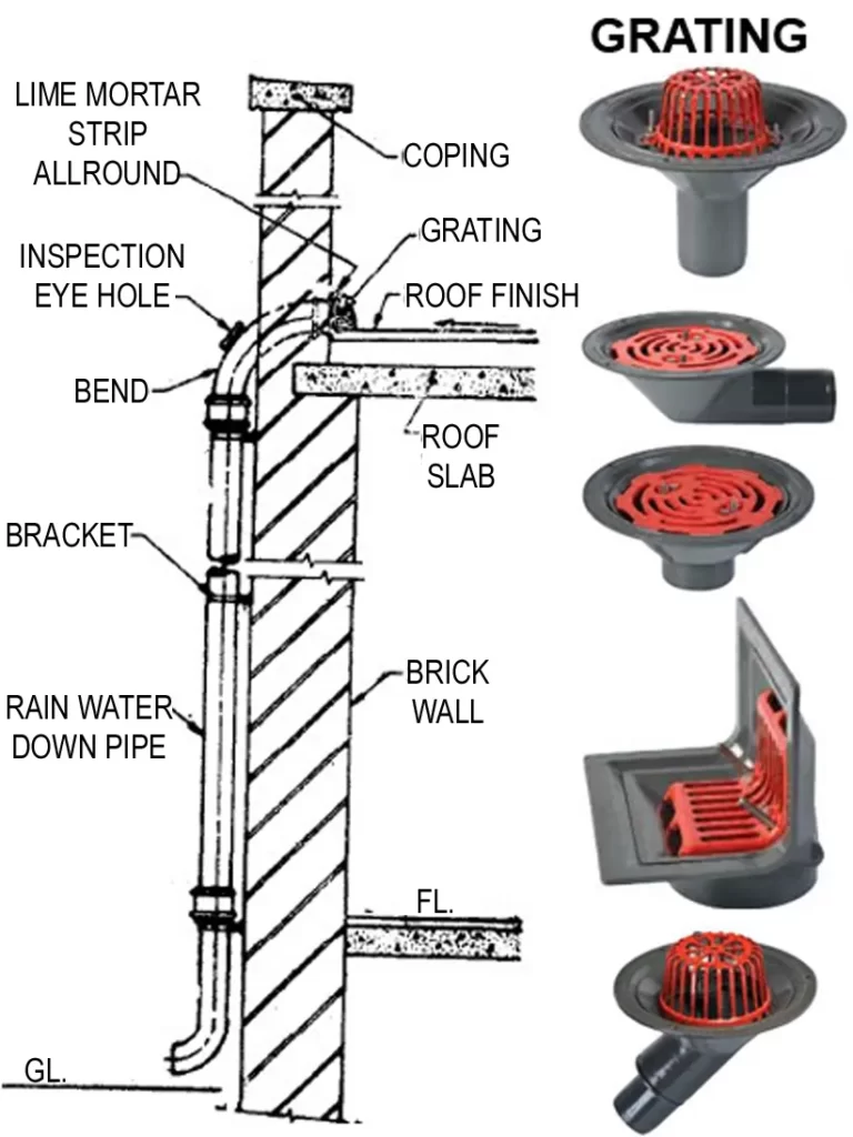 REQUIREMENTS FOR RAIN WATER DRAINAGE TWO