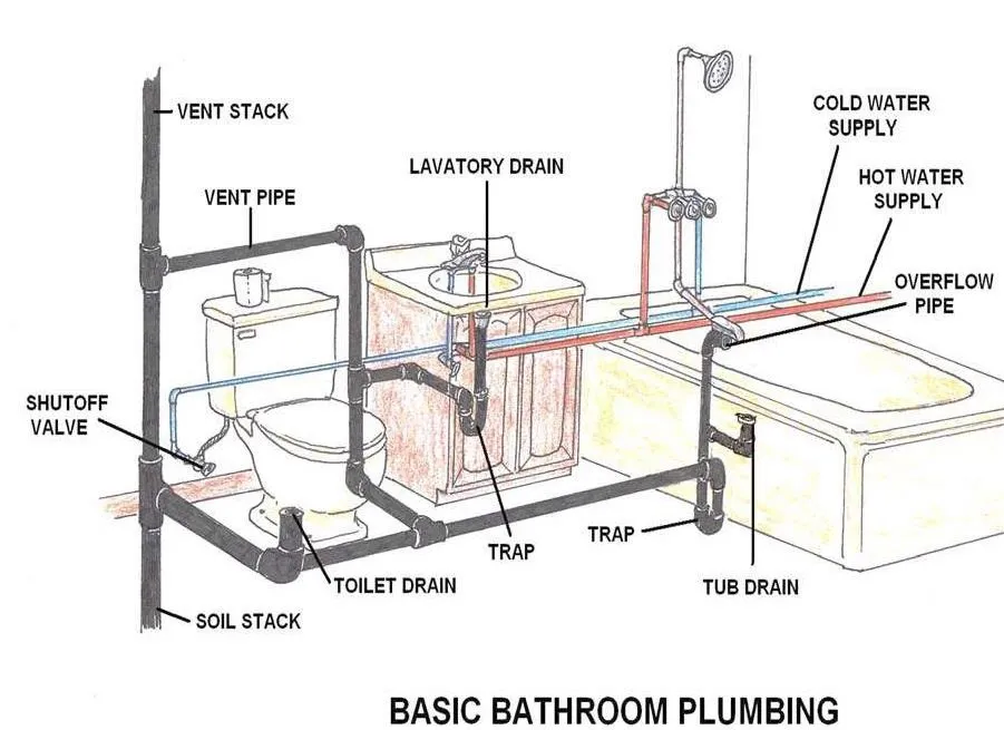 SANITATION SYSTEM ⋆ Archi-Monarch