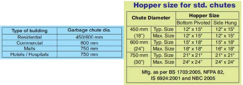 SELECTION OF CHUTE DIAMETER
