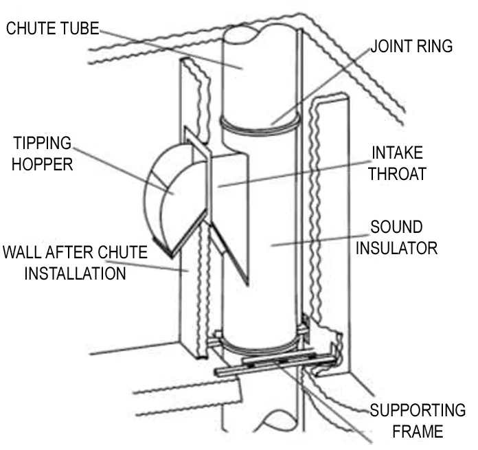 SELECTION OF CHUTE DIAMETER FOUR