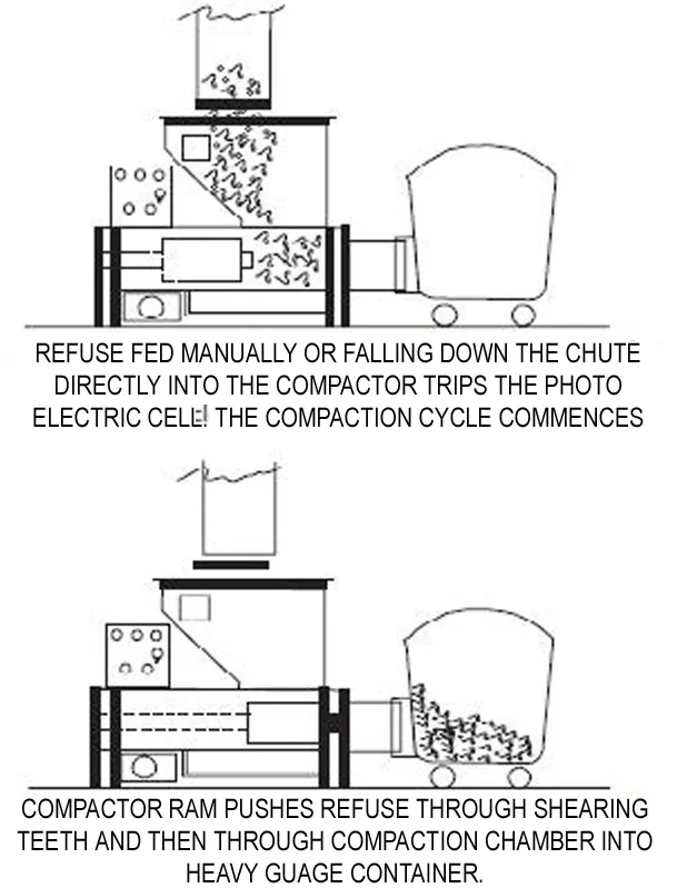 SELECTION OF CHUTE DIAMETER SIX