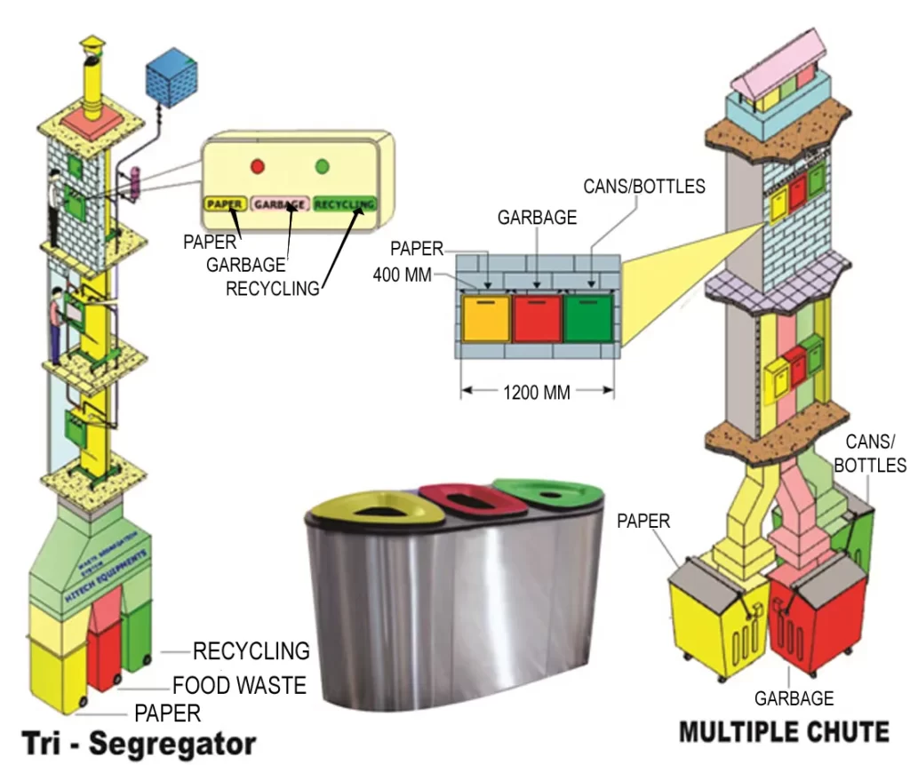 SELECTION OF CHUTE DIAMETER THREE