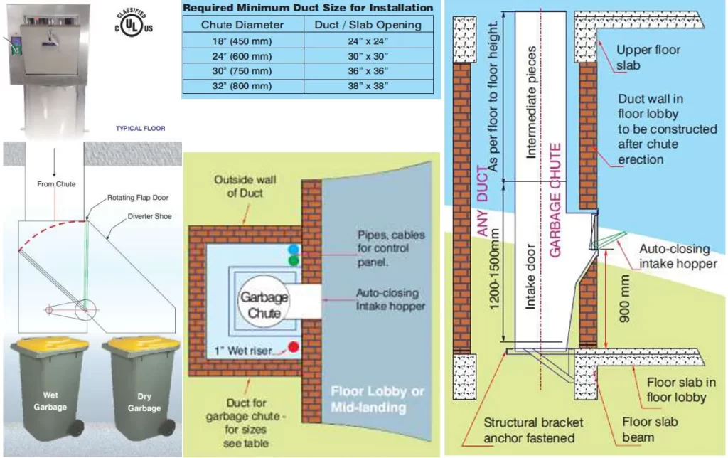 SELECTION OF CHUTE DIAMETER TWO