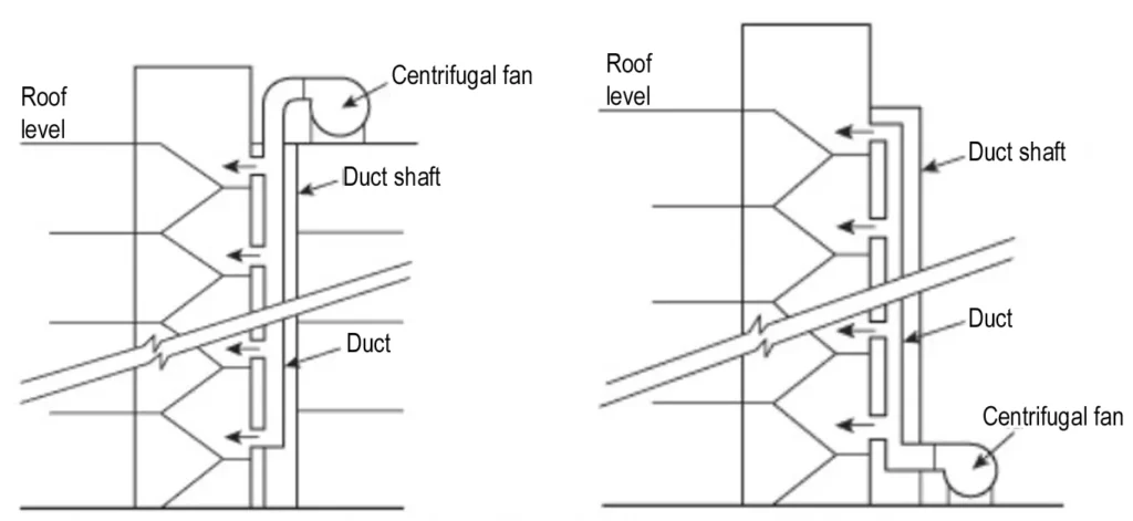 SINGLE INJECTION PRESSURIZATION