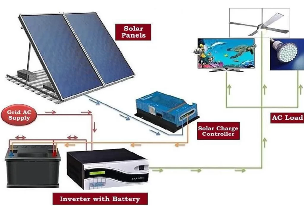 SOLAR ENERGY