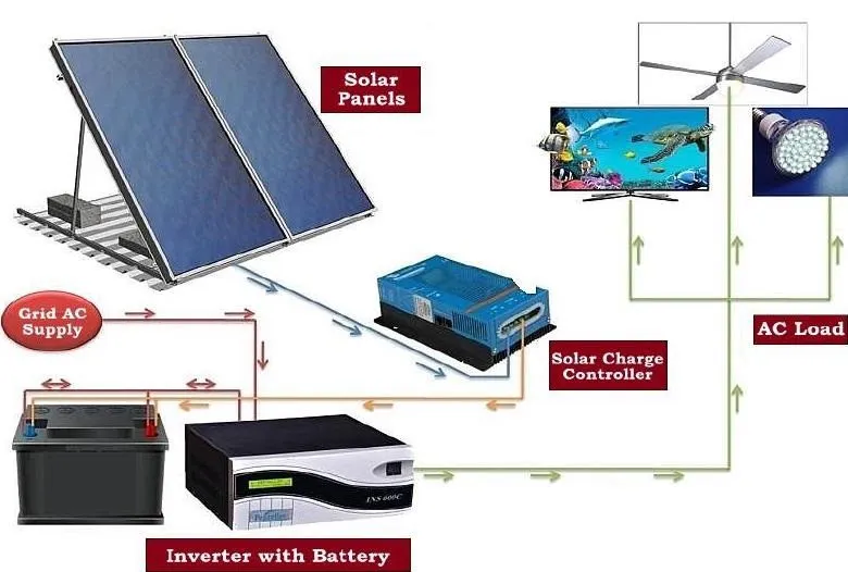 SOLAR (PHOTOVOLTAIC)