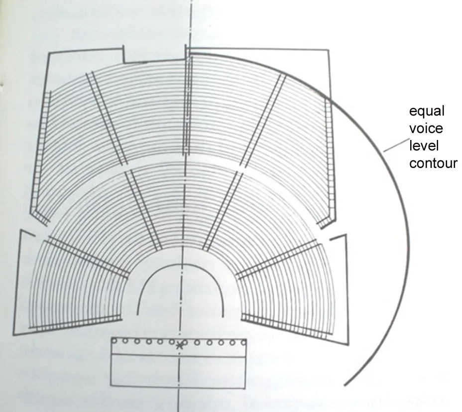 SOUND SOURCE IN THE AUSITORIUMS