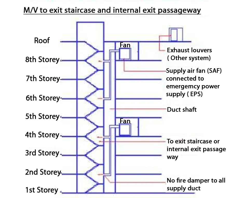 STAIRCASE VENTILATION