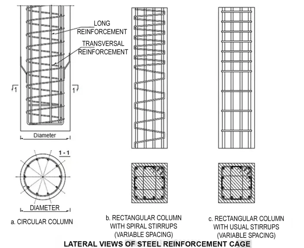 STEEL REINFORCEMENT CAGE