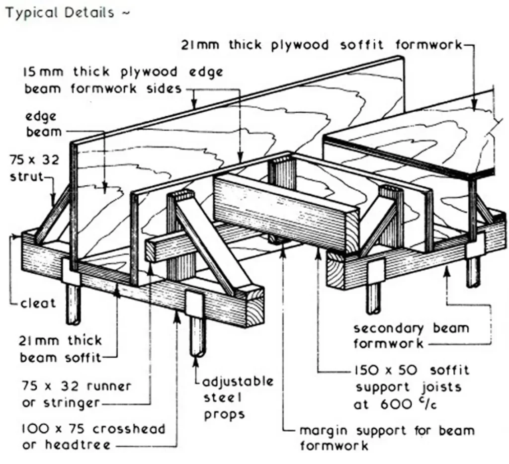 STEEL REINFORCEMENT CAGE THREE