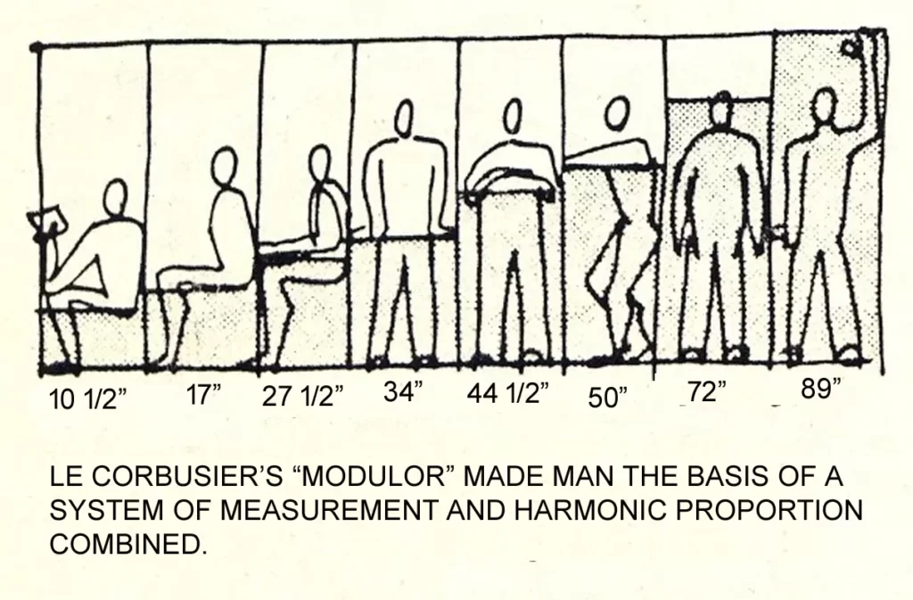 SYSTEM OF MEASUREMENT ONE