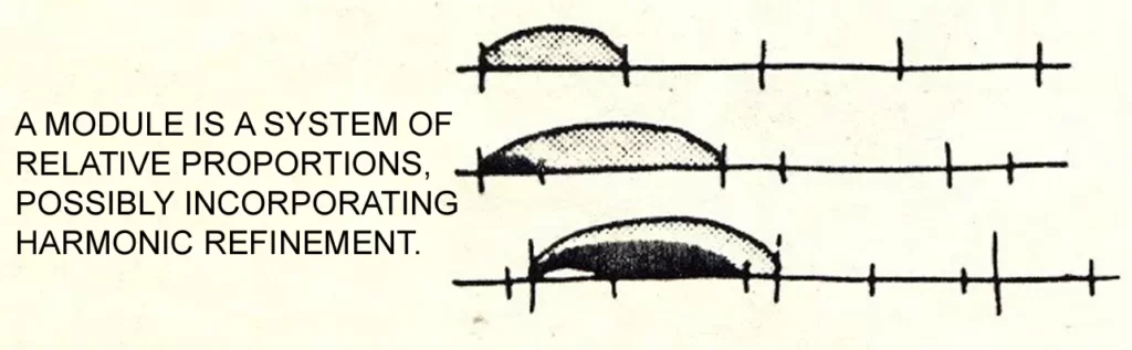 SYSTEM OF MEASUREMENT THREE