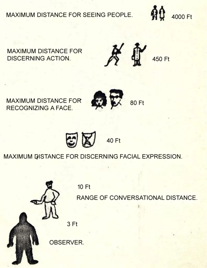 SYSTEM OF MEASUREMENT TWO