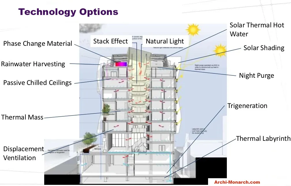 TECHNOLOGY OPTIONS FOR SUSTAINABILITY