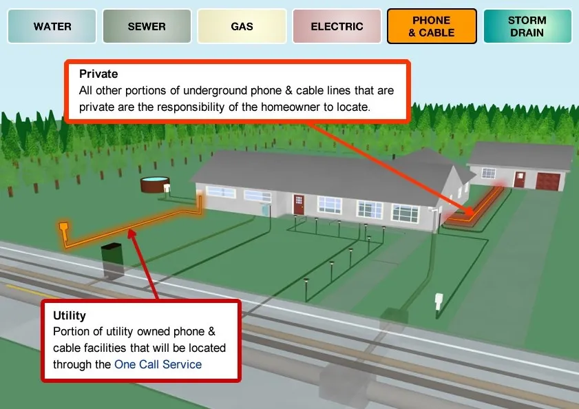 TELEPHONE AND UNDERGROUND CABLE NETWORK
