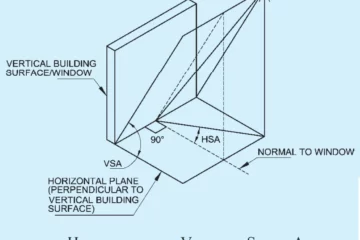TILTING TOP VENTS ONE