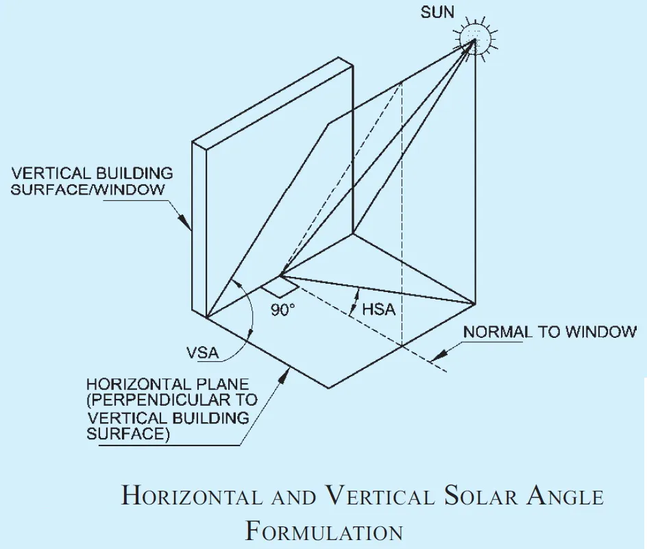 TILTING TOP VENTS ONE