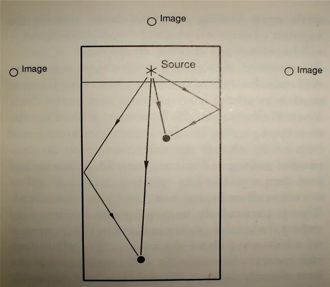 TIME LAG IN RECEPTION OF SOUND