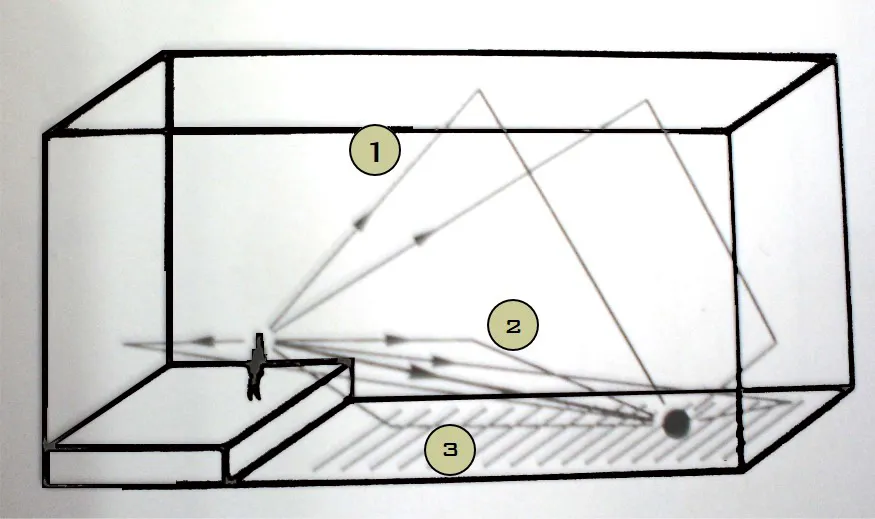 TRANSMISSION OF SOUND IN THE AUDITORIUM