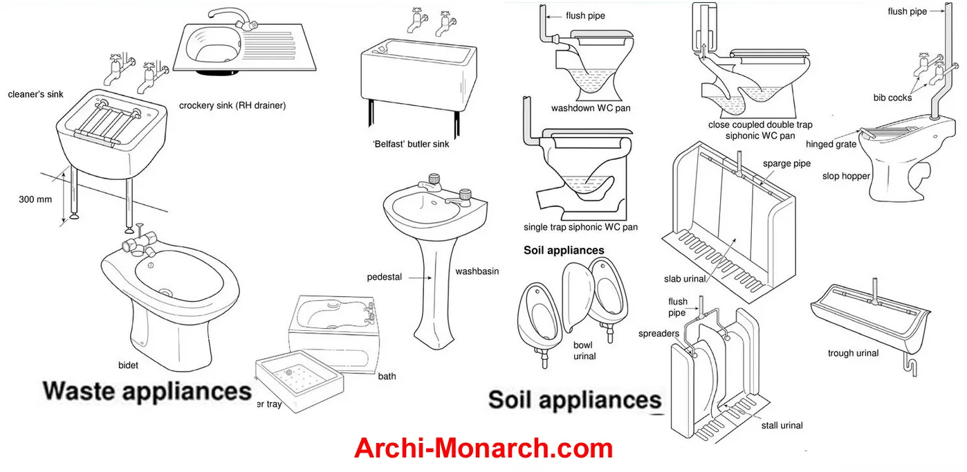 Types Of Appliances Wholesale Offers Www pinnaxis