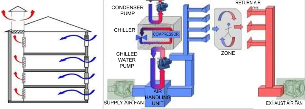 TYPES OF VENTILATION