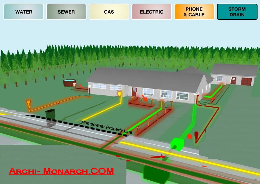 UTILITIES IN LANDSCAPE DEVELOPMENT ⋆ Archi-Monarch