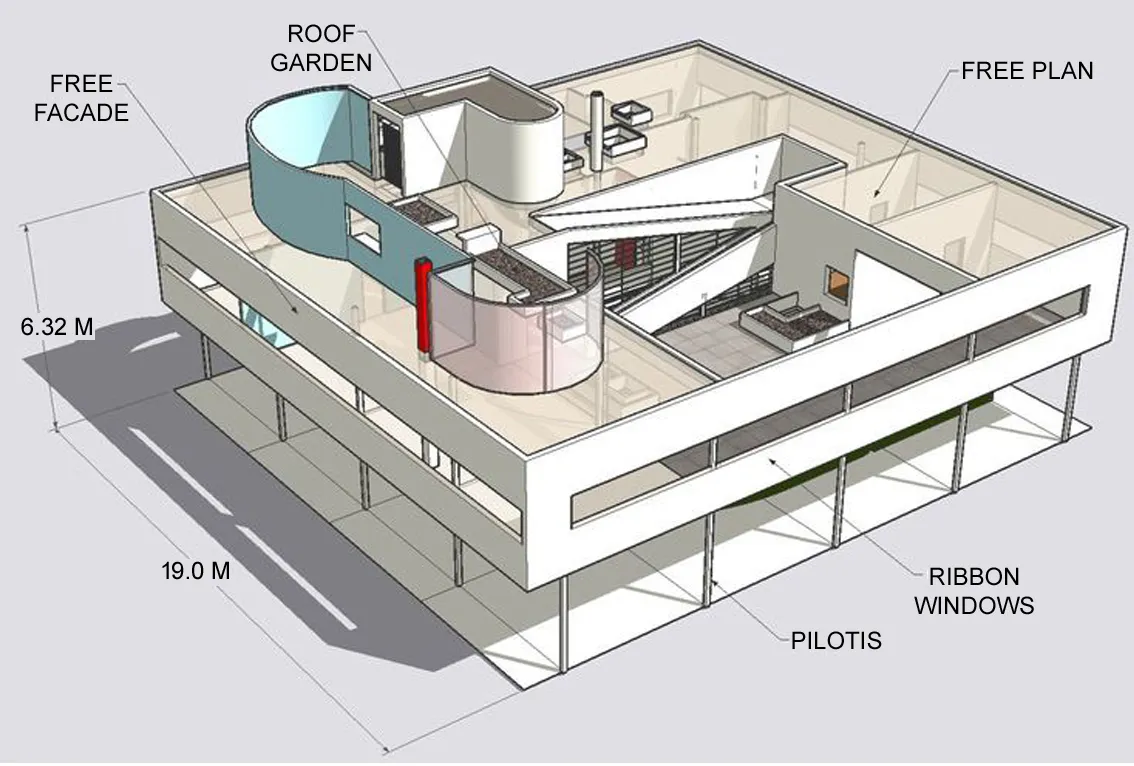 The promenade through the Villa Savoye (drawing by the author). | Download  Scientific Diagram