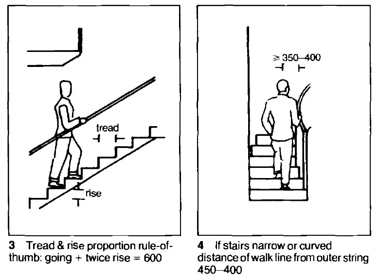 WALKING SPEEDS AND FLOW CAPACITY ONE