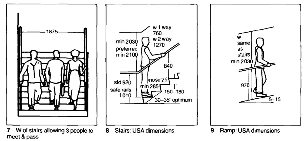 WALKING SPEEDS AND FLOW CAPACITY THREE