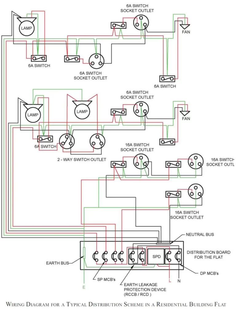 WIRING SYSTEM