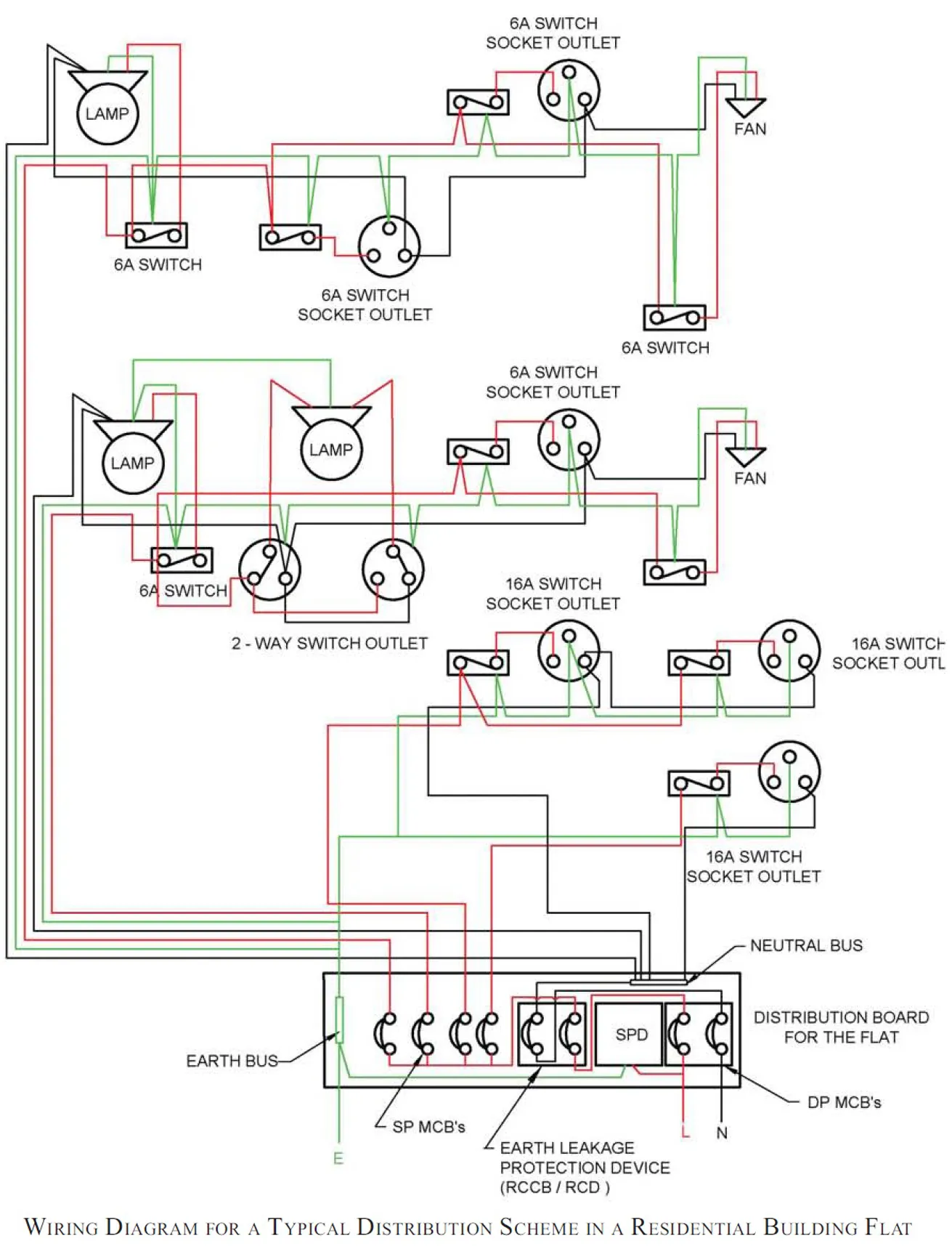 WIRING SYSTEM ⋆ Archi-Monarch