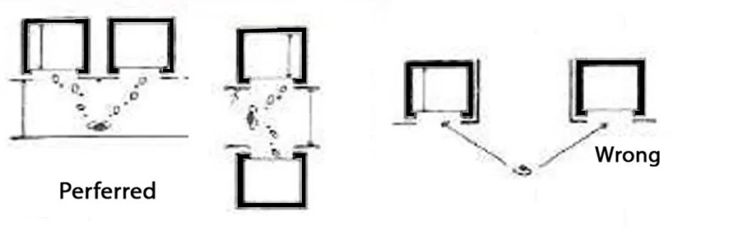 ARRANGEMENT TWO CAR GROUPING