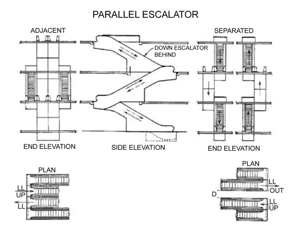 ESCALATOR CAPACITY FOUR