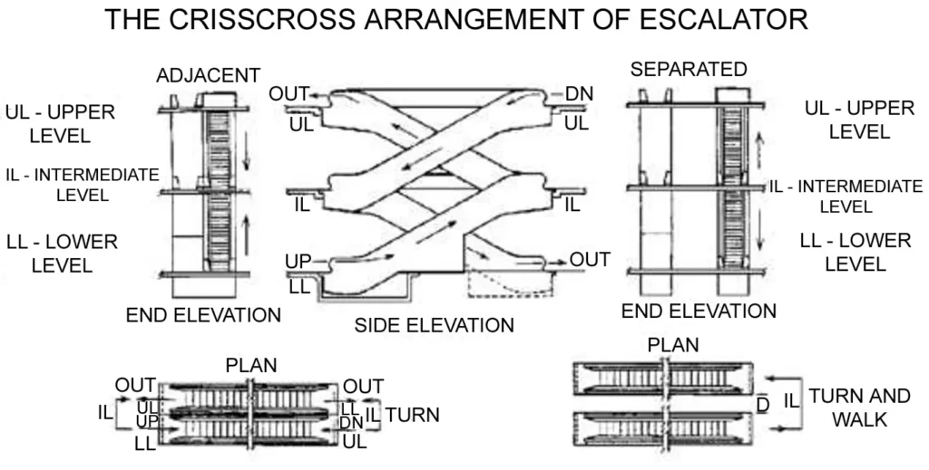 ESCALATOR CAPACITY THREE