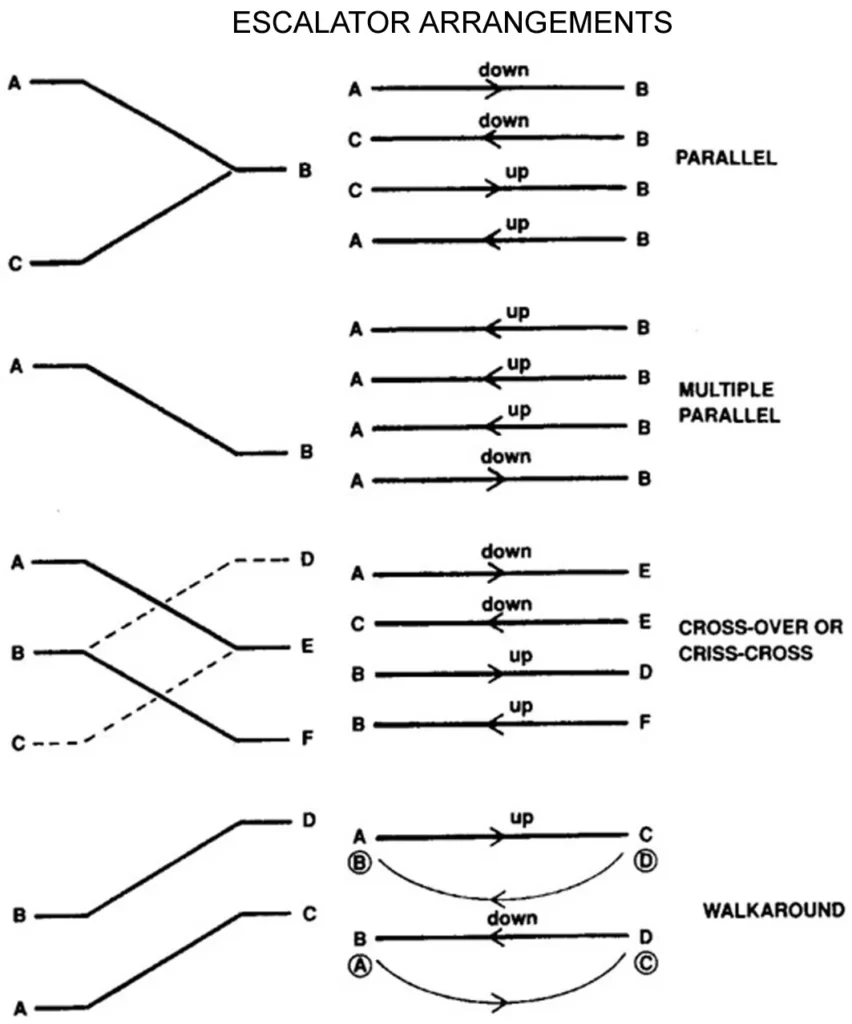 ESCALATOR CAPACITY TWO