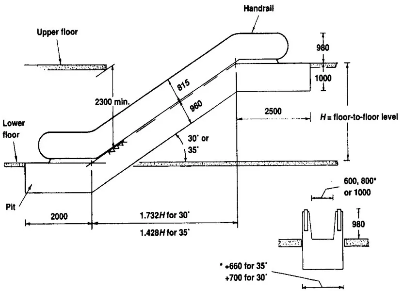 ESCALATOR IS A CONVETOR TRANSPORT ONE