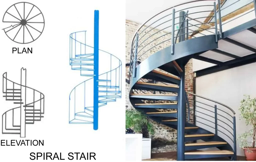 SPIRAL STAIRS