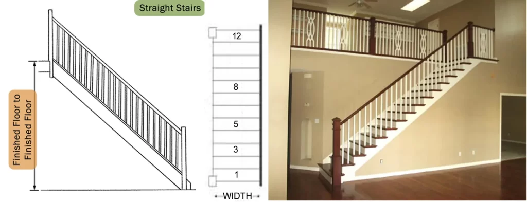 STRAIGHT STAIRS