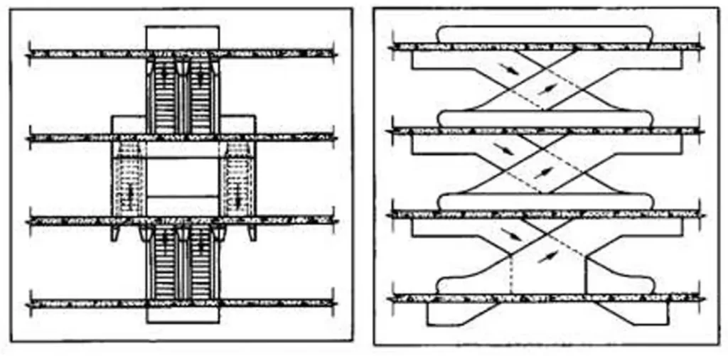STRUCTURAL CONSIDERATIONS IN ESCALATOR INSTALLATION