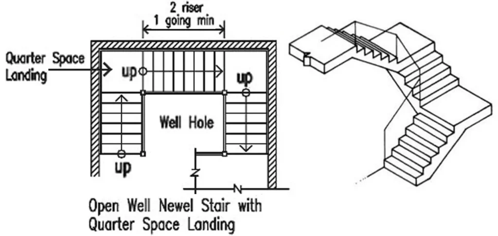 THREE QUARTER TURN STAIR