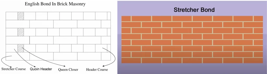 DIFFERENCE BETWEEN ENGLISH BOND AND STRETCHER BOND