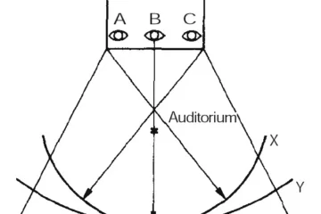 VISUAL AND AURAL LIMITATIONS