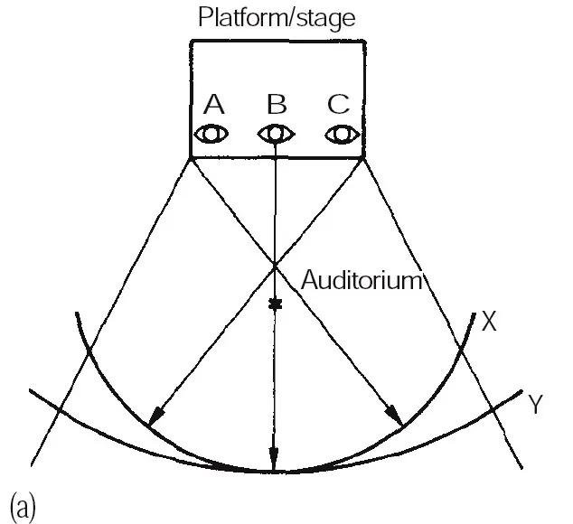 VISUAL AND AURAL LIMITATIONS
