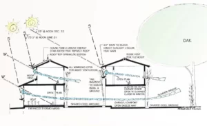 CLIMATE ANALYSIS IS CRUCIAL IN ARCHITECTURE DESIGN