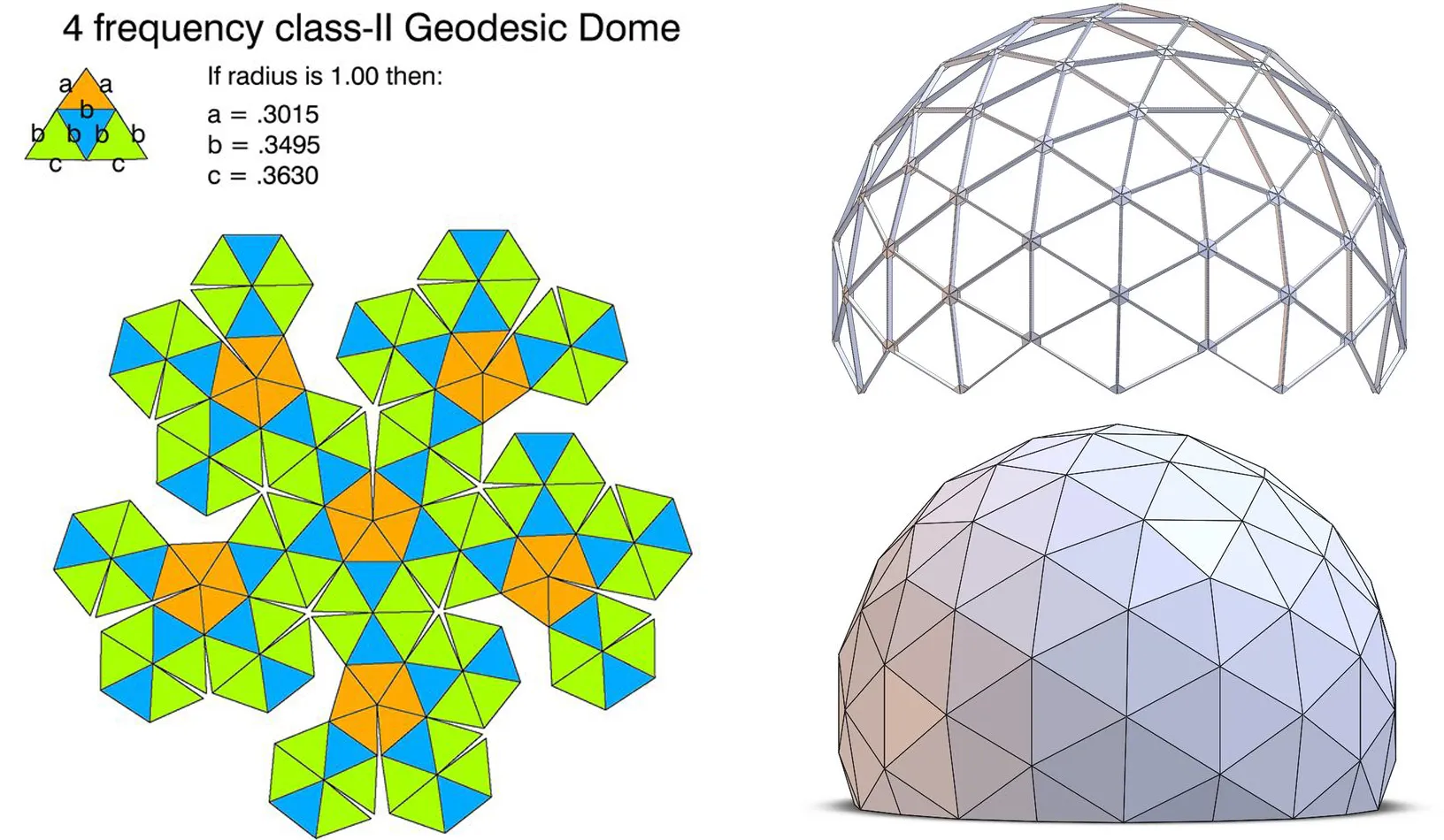 Geodesic Dome Frequencies Explained Pacific Domes 52 OFF