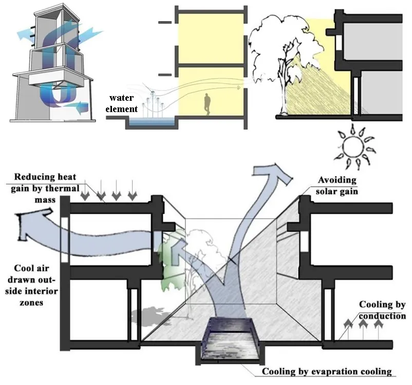 Consider the Microclimates of Your Home