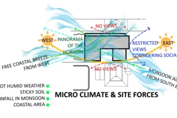 UNDERSTANDING MICROCLIMATES IN ARCHITECTURE